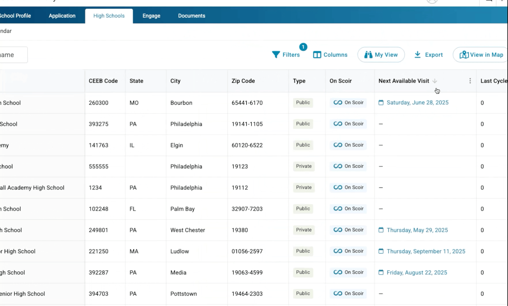 CRM Ready