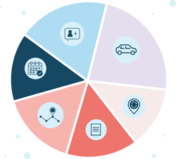 The Cost of Traditional Student Recruitment - pie chart graphic with image demonstrating student recruitment methods