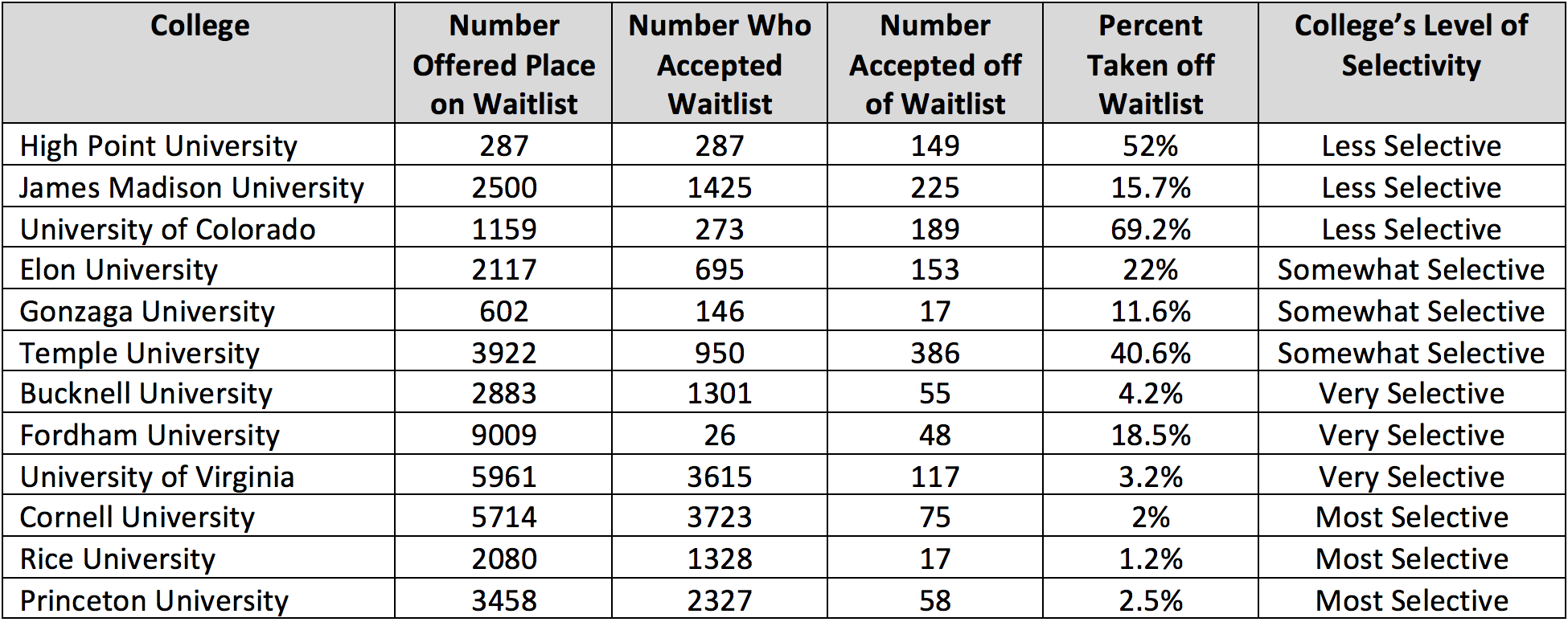 on a colleges waitlist the reality of getting accepted waitlist letter