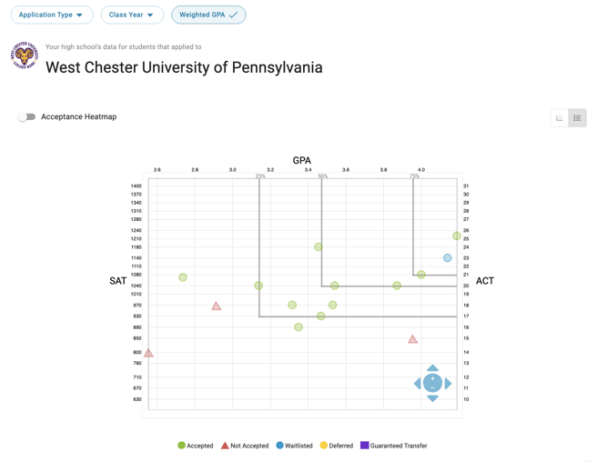 For Counselors How to Power Scattergrams for Your High School - scattergram example in Scoir