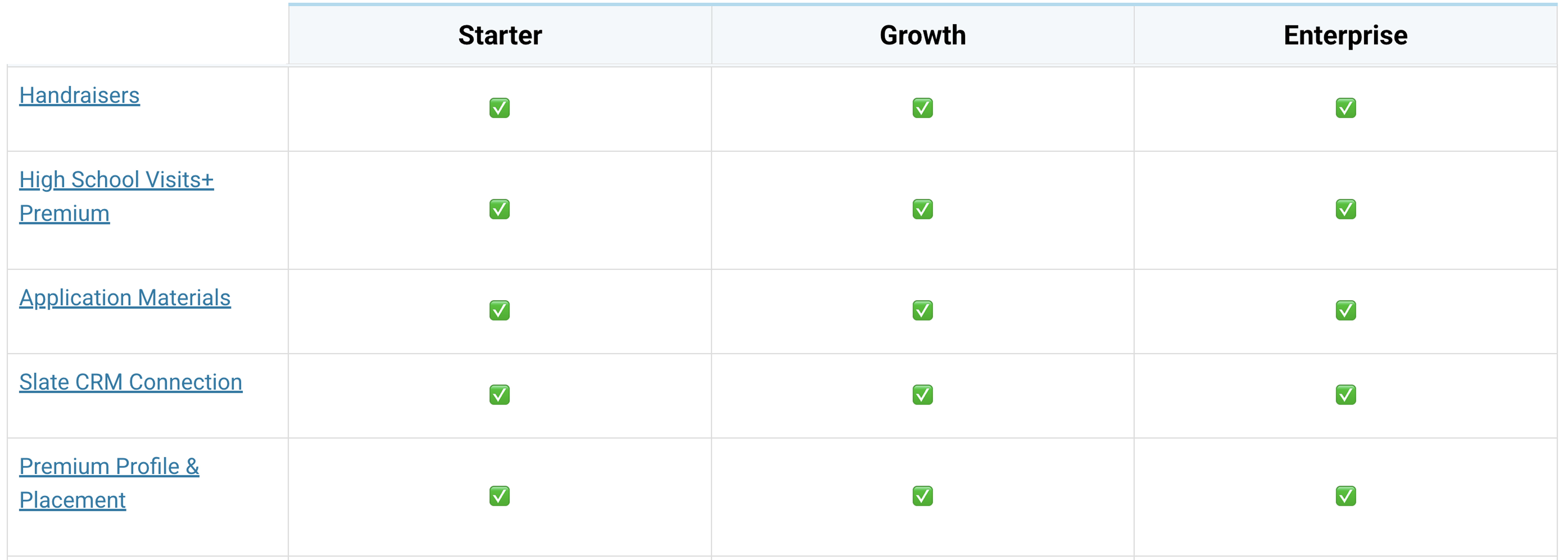 core functionality