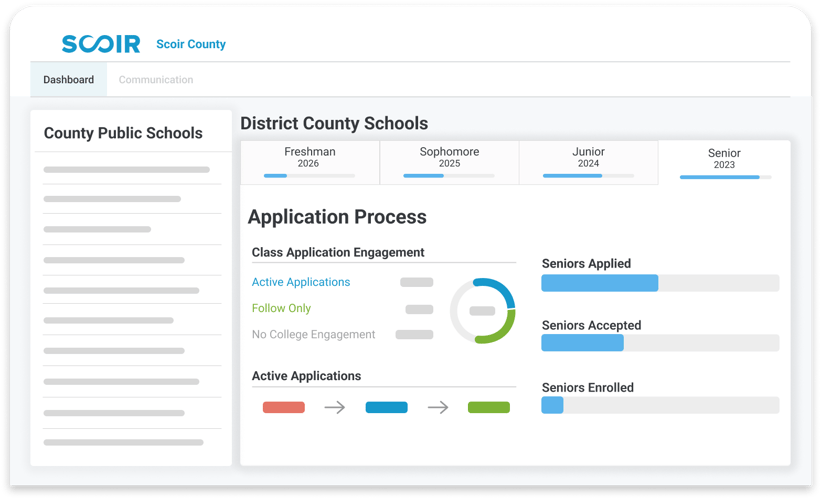 Scoir high school district dashboard illustration