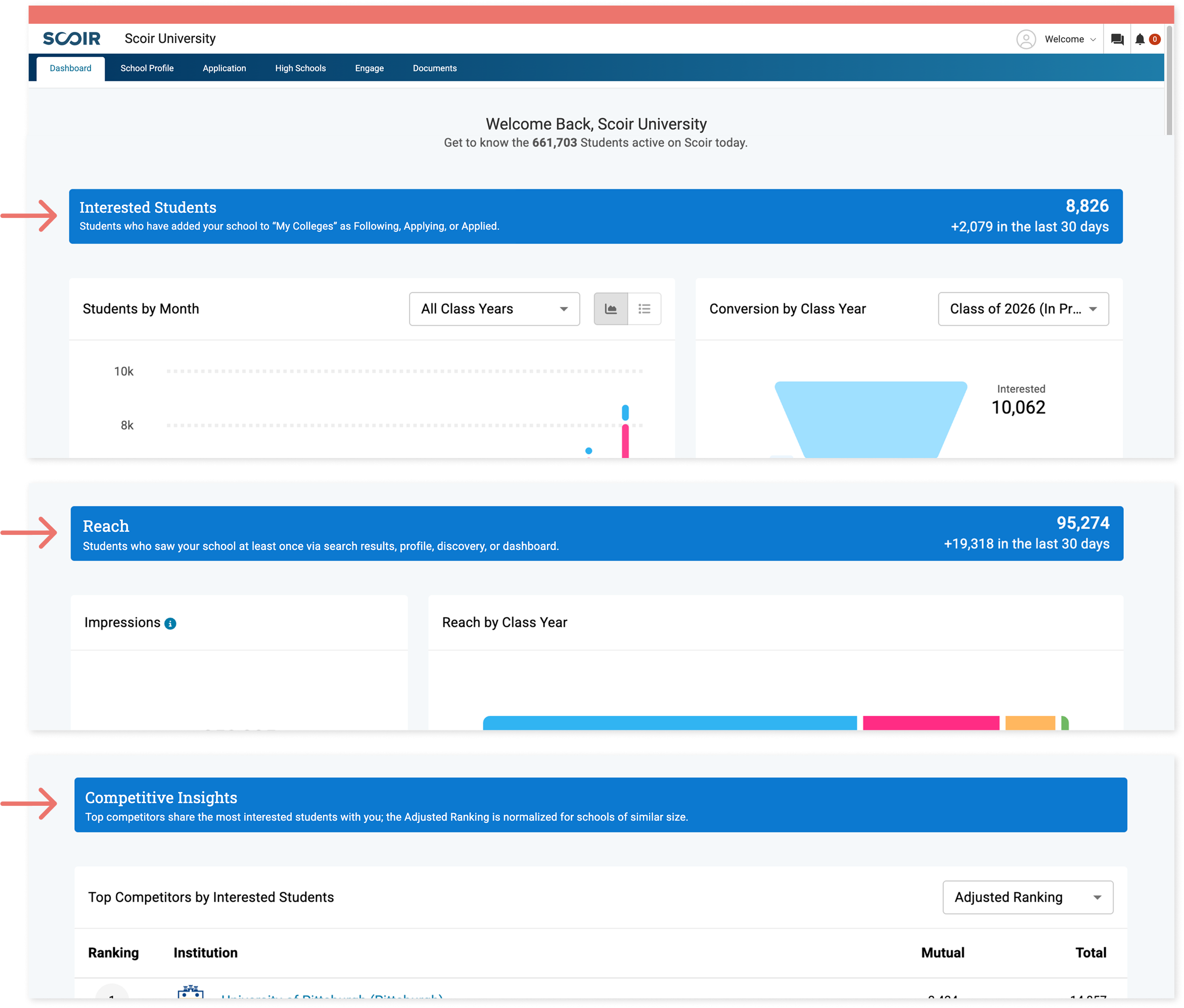 Insights Dashboard Tooltips