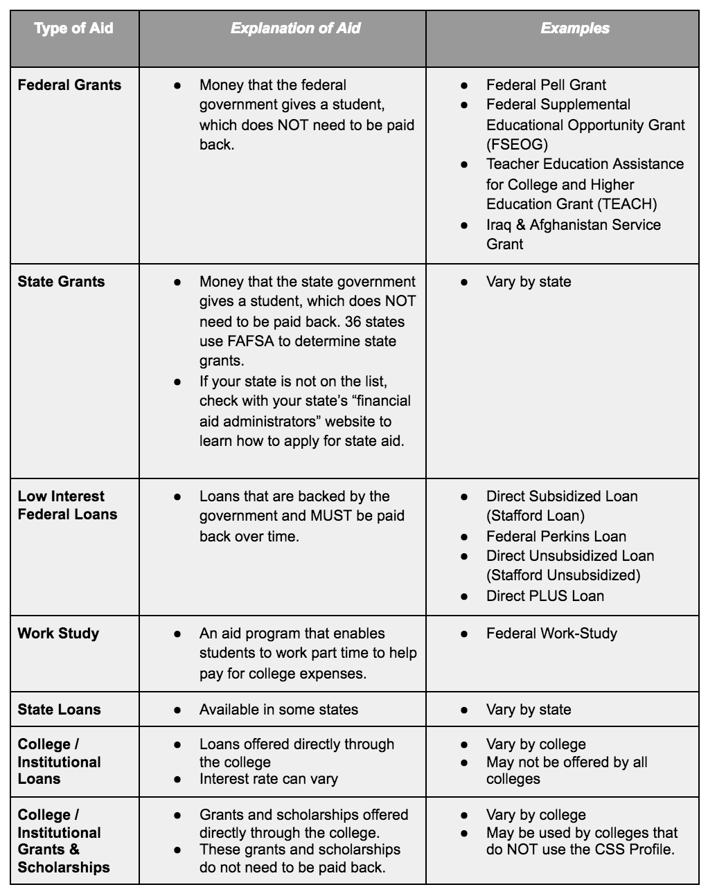 Fafsa Chart