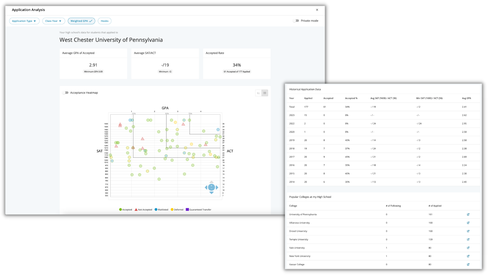 New Scattergrams