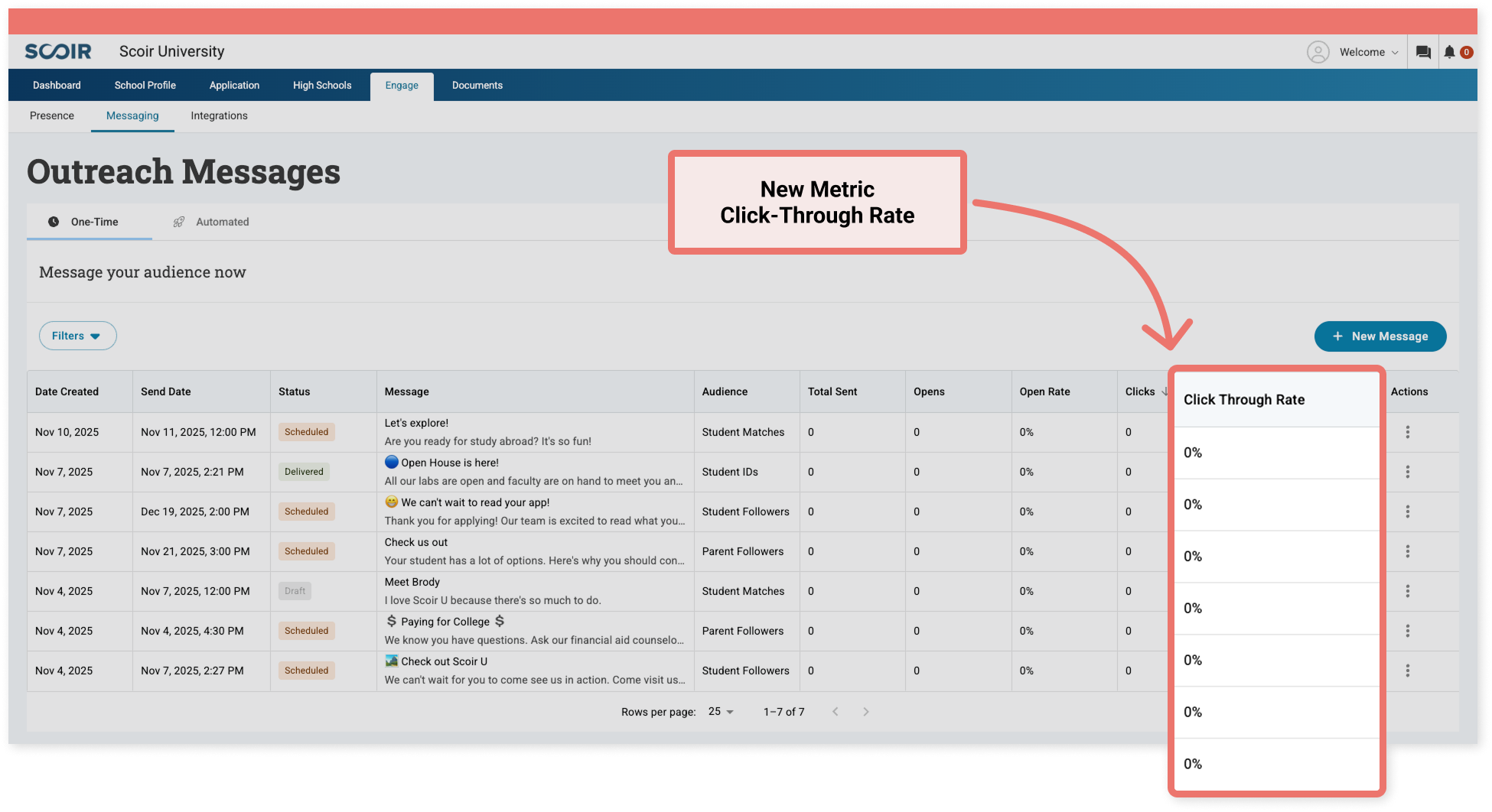 Outreach Messages - new metric CTR
