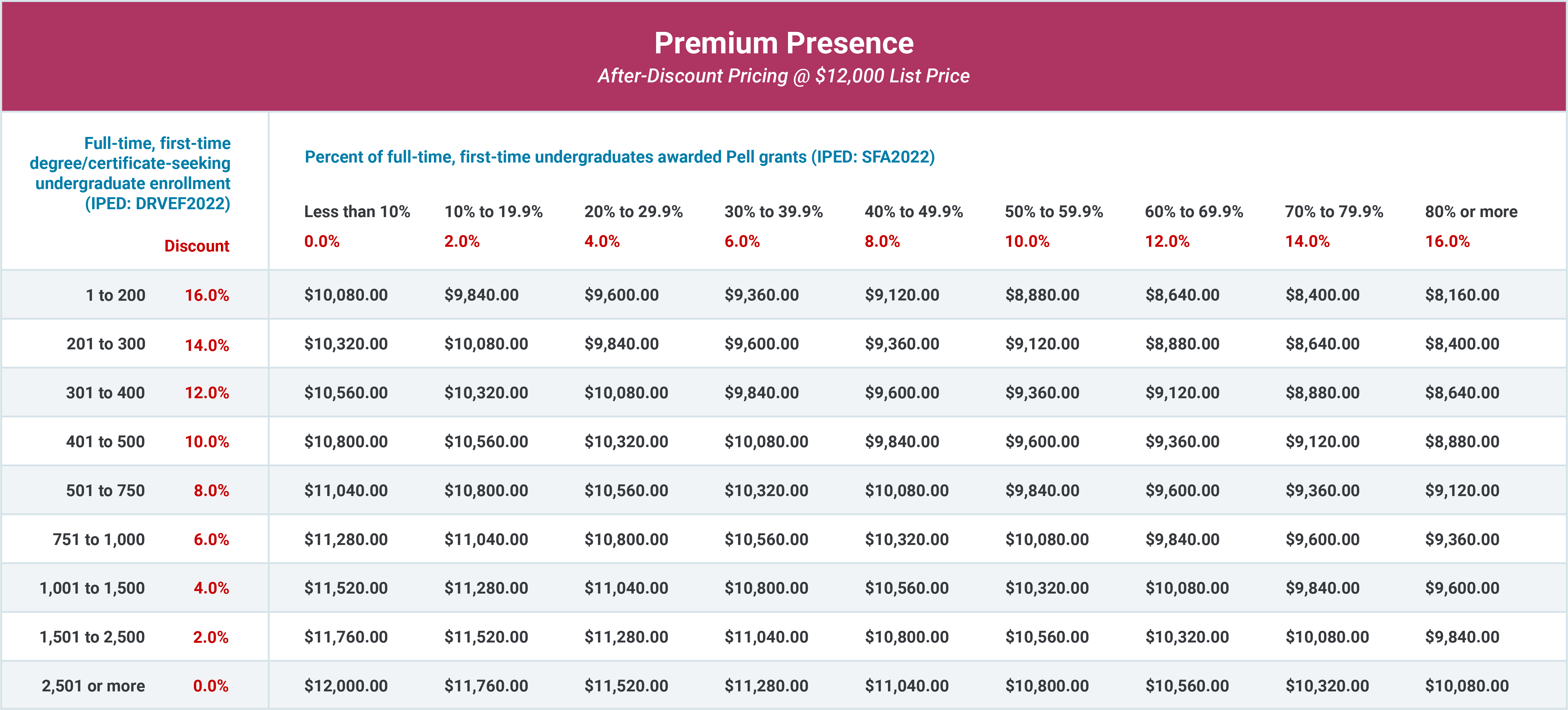 Premium Presence Discount Card 2.22.24