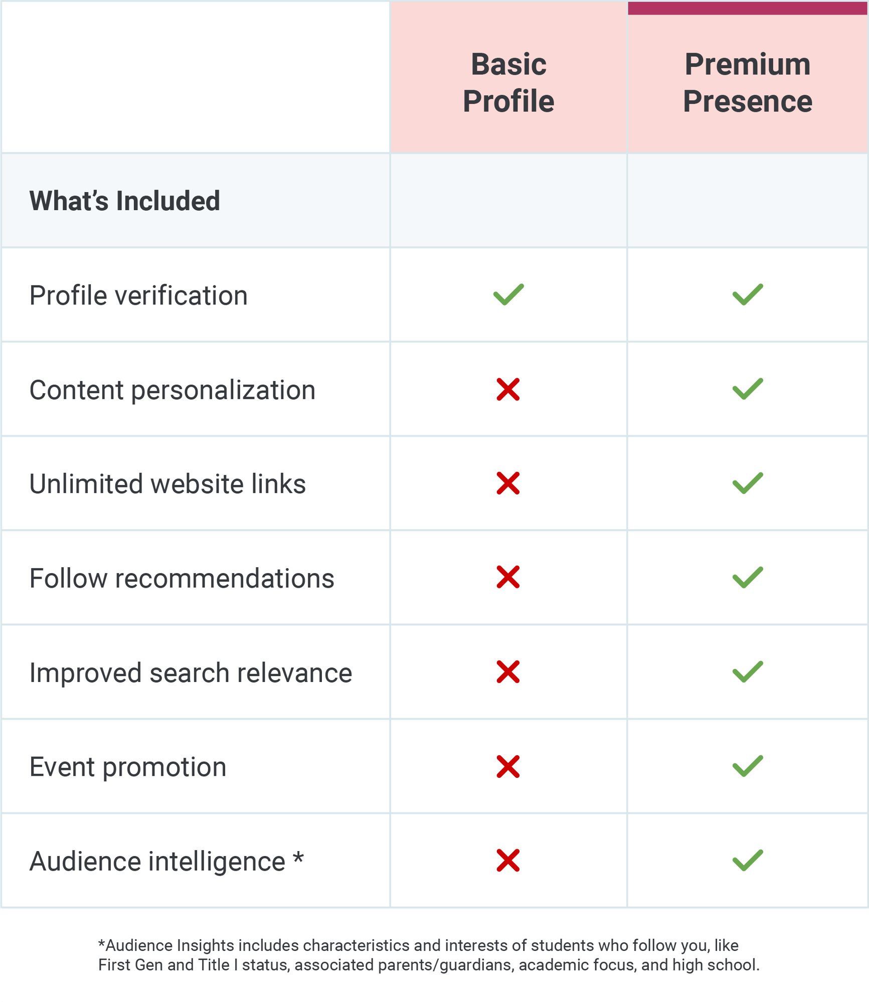 Premium_presence_LP_chart@2x