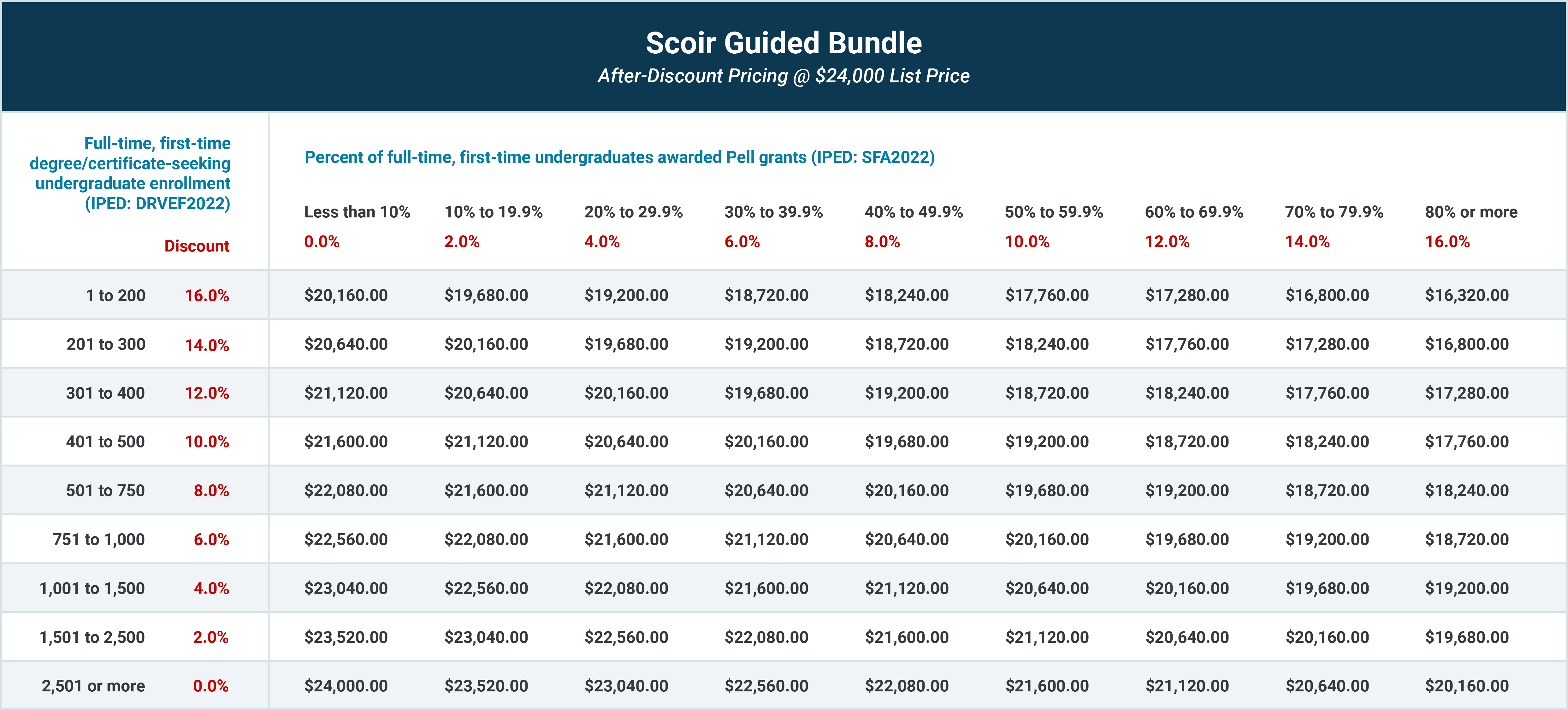 Scoir Guided Discount Card 2.22.24