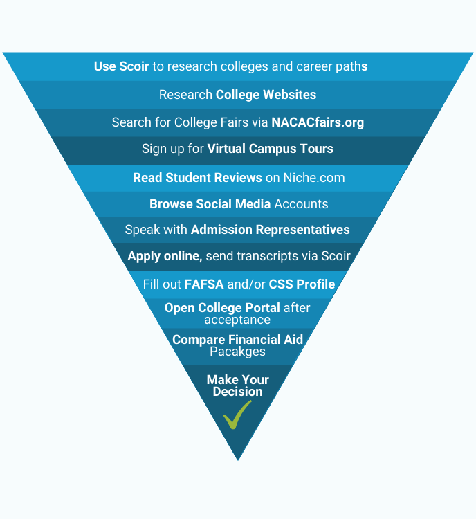 Scoir-image-admission-process