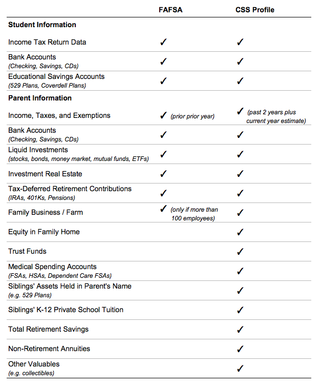 Fafsa Efc Chart 2018