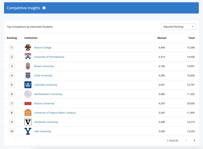 Dashboard Competitive Insights