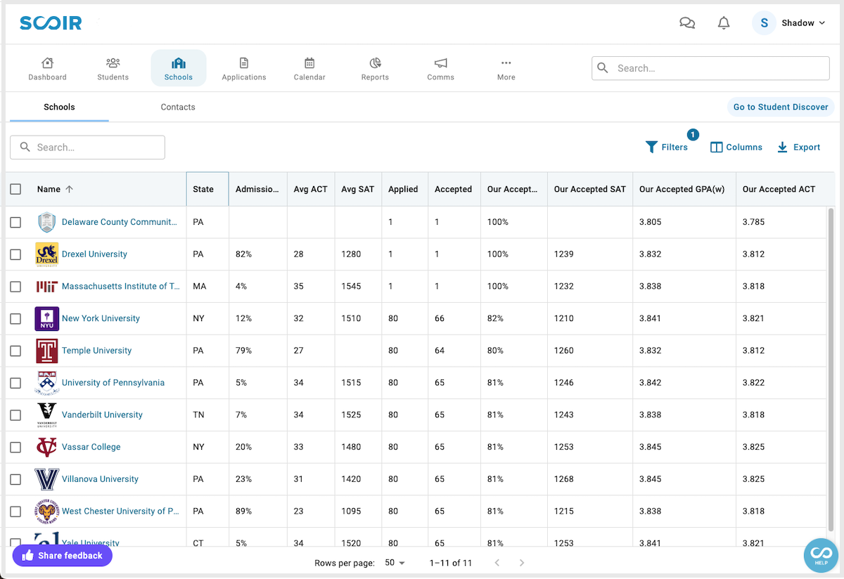 Explore College Data