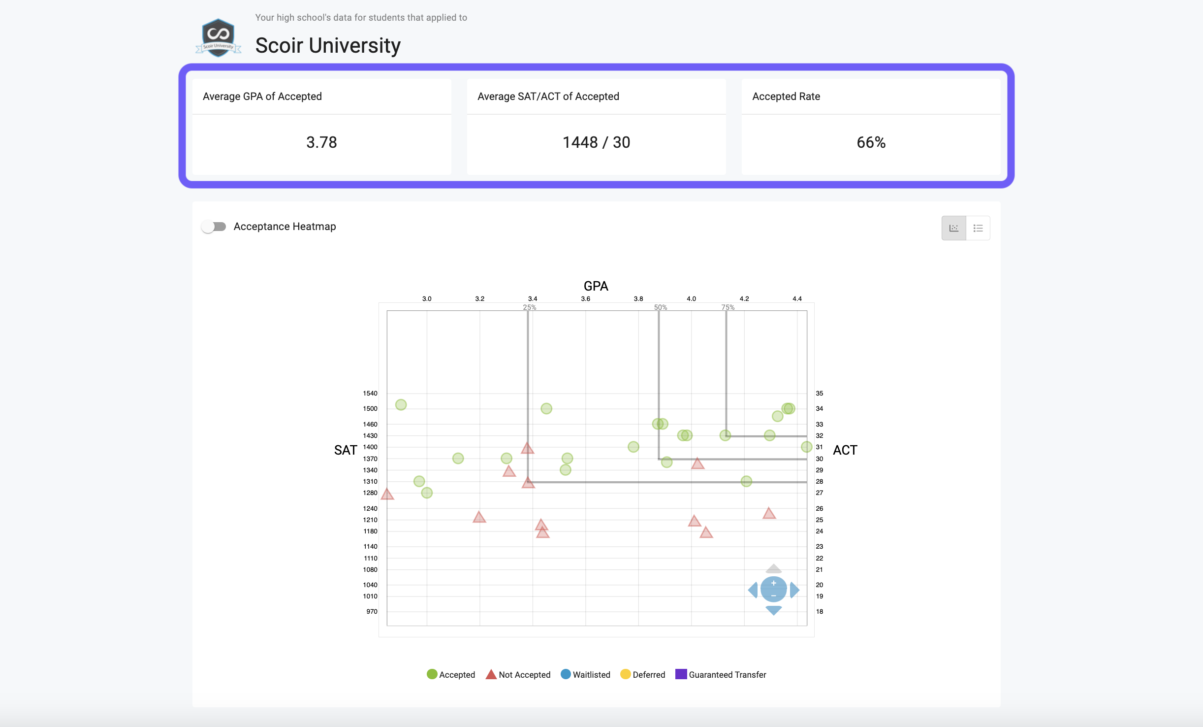 Scattergram Enhancements