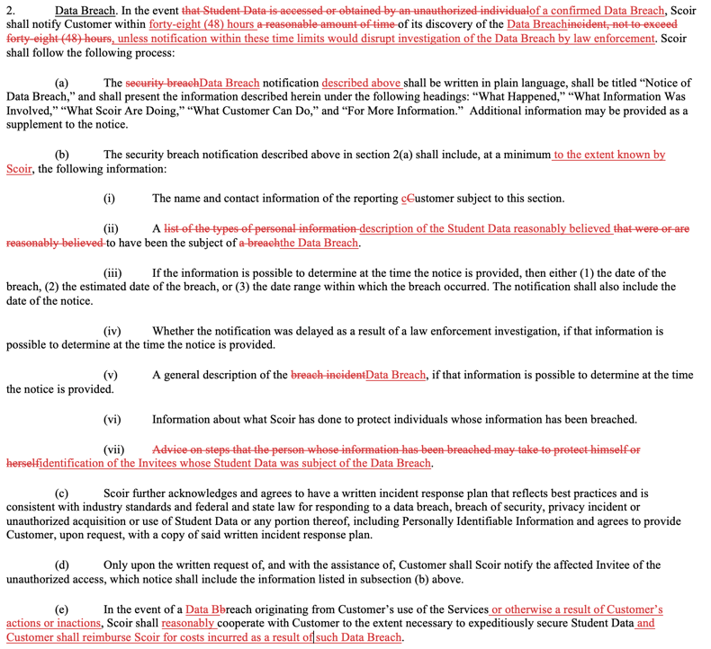 Data Security and Breach Provisions