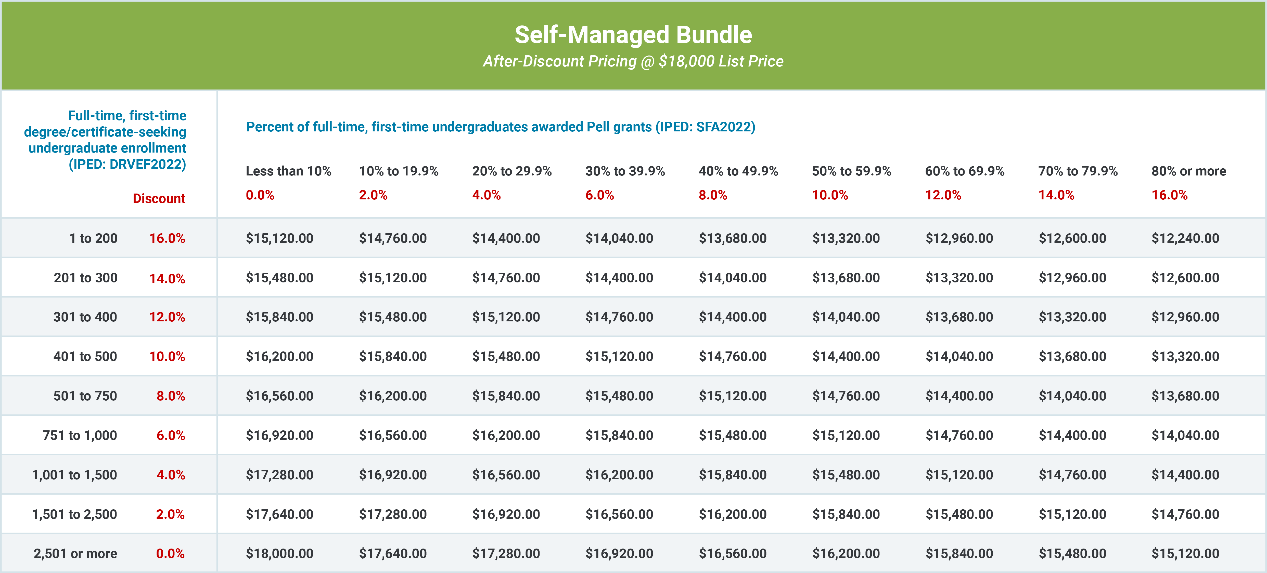 Self-Managed Discount Card 2.22.24
