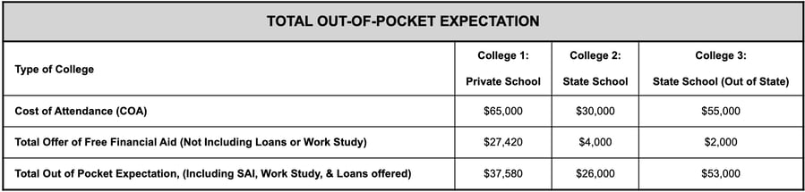Total Out-of-Pocket Expectation