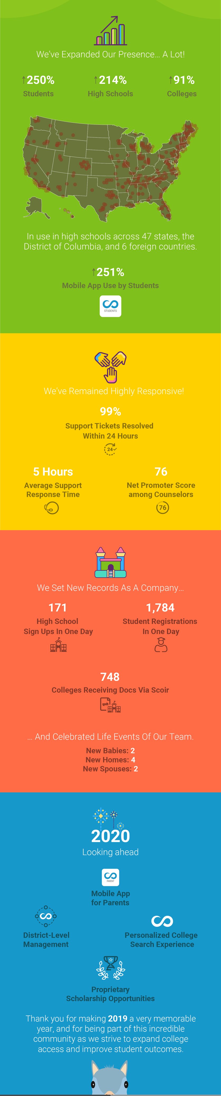 end-of-year-blog