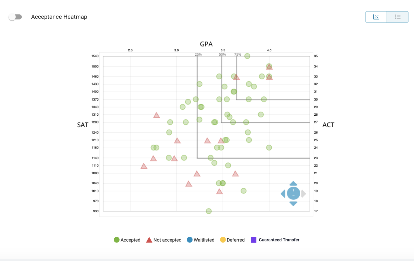 Scattergrams