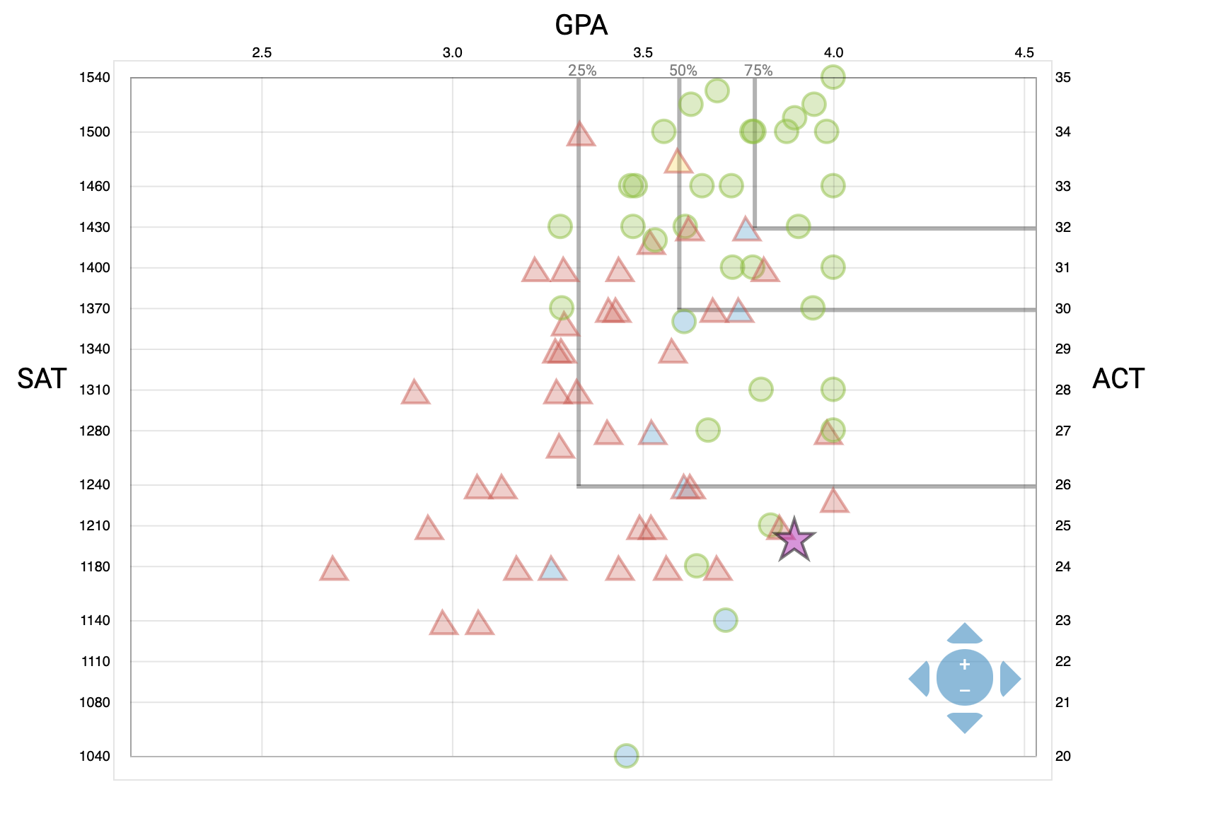 scattergrams example