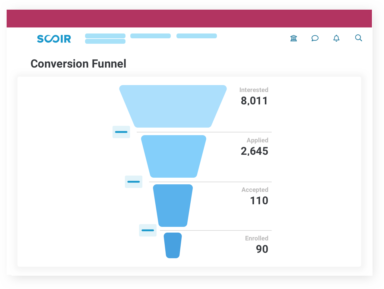 College Dashboard Funnel with Text