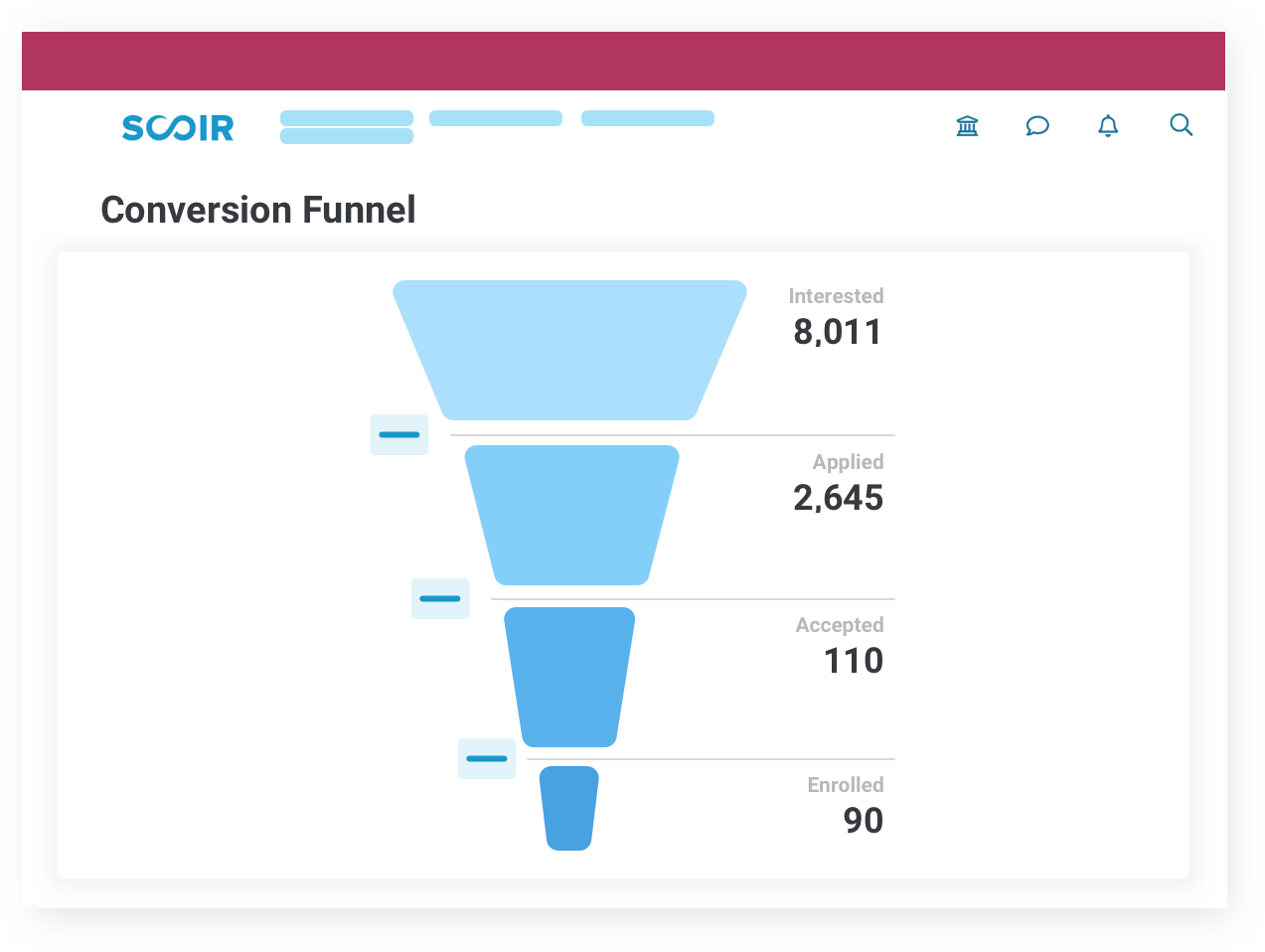 illustration of College Dashboard Funnel with breakdown by interested, applied, accepted, and enrolled students