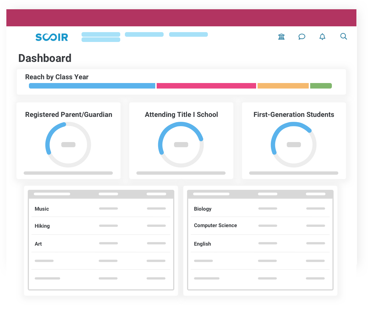 illustration of the college dashboard in Scoir with tables and graphs showing reach by class year, registered parents/guardians, those attending Title I schools, first-gen, and student interests