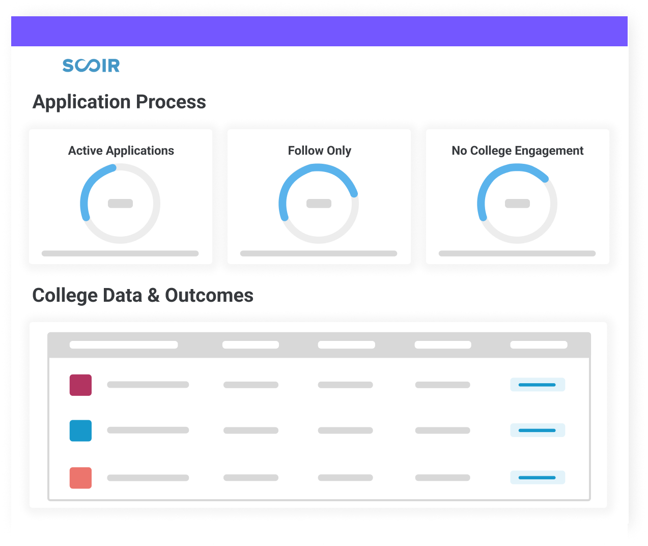 Scoir high school district dashboard illustration 2