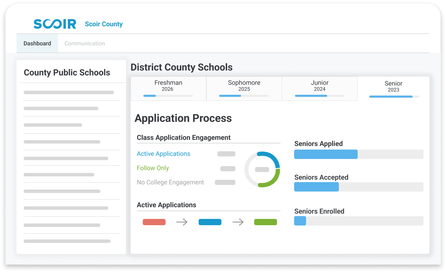 Districts on Scoir