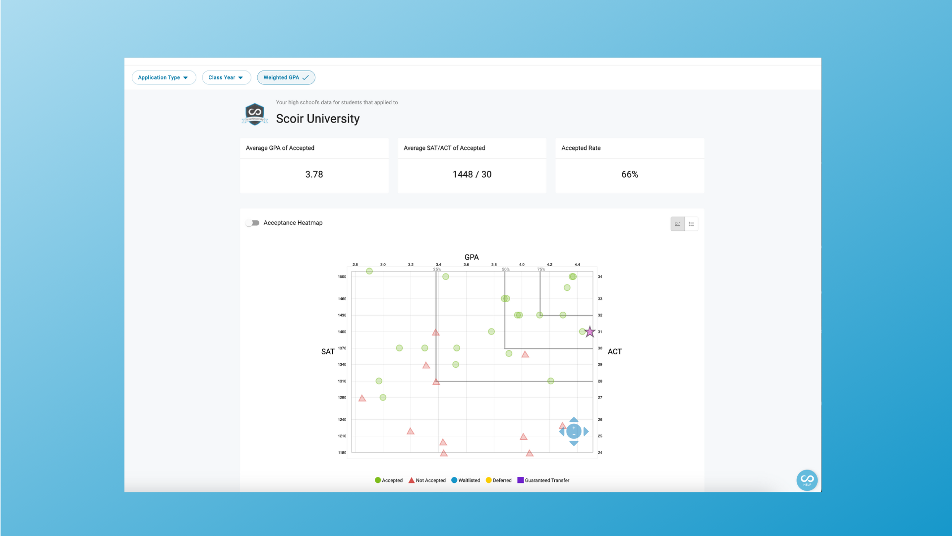 For Students and Parents/Guardians: Scattergram Enhancements