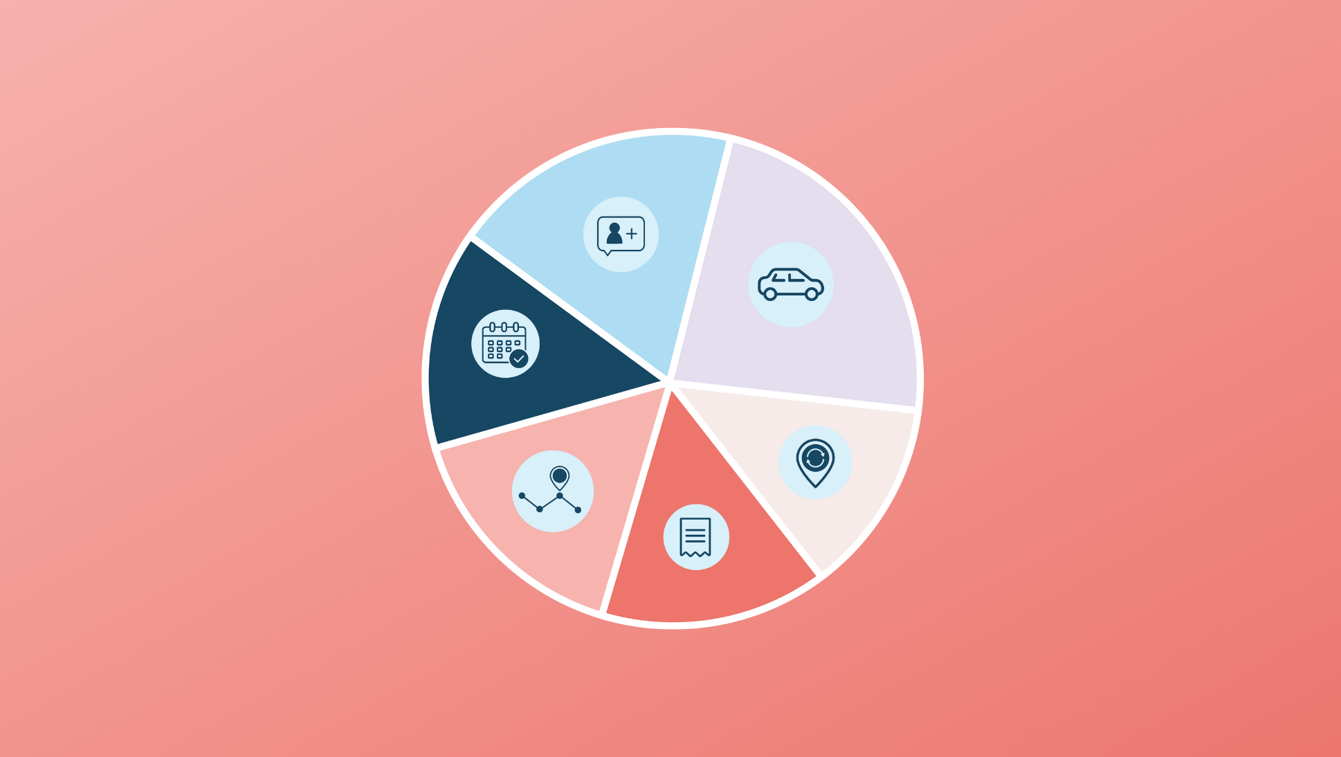 The Cost of Traditional Student Recruitment - pie chart graphic with image demonstrating student recruitment methods