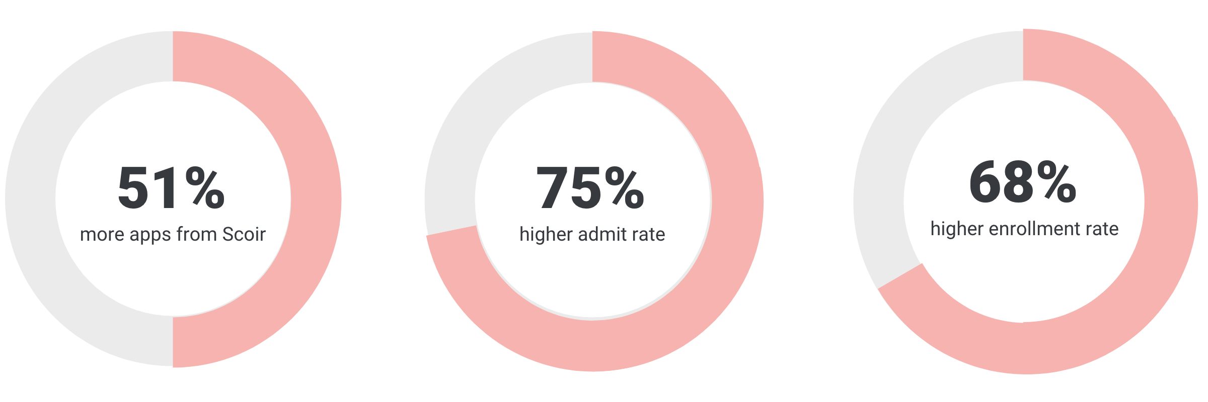 The ROI for Taking a Student-Centered Approach_x2 The ROI for Taking a Student-Centered Approach_x2
