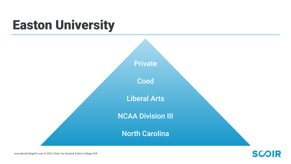 What College Admission Decision Makers are Really Looking For - Easton University 