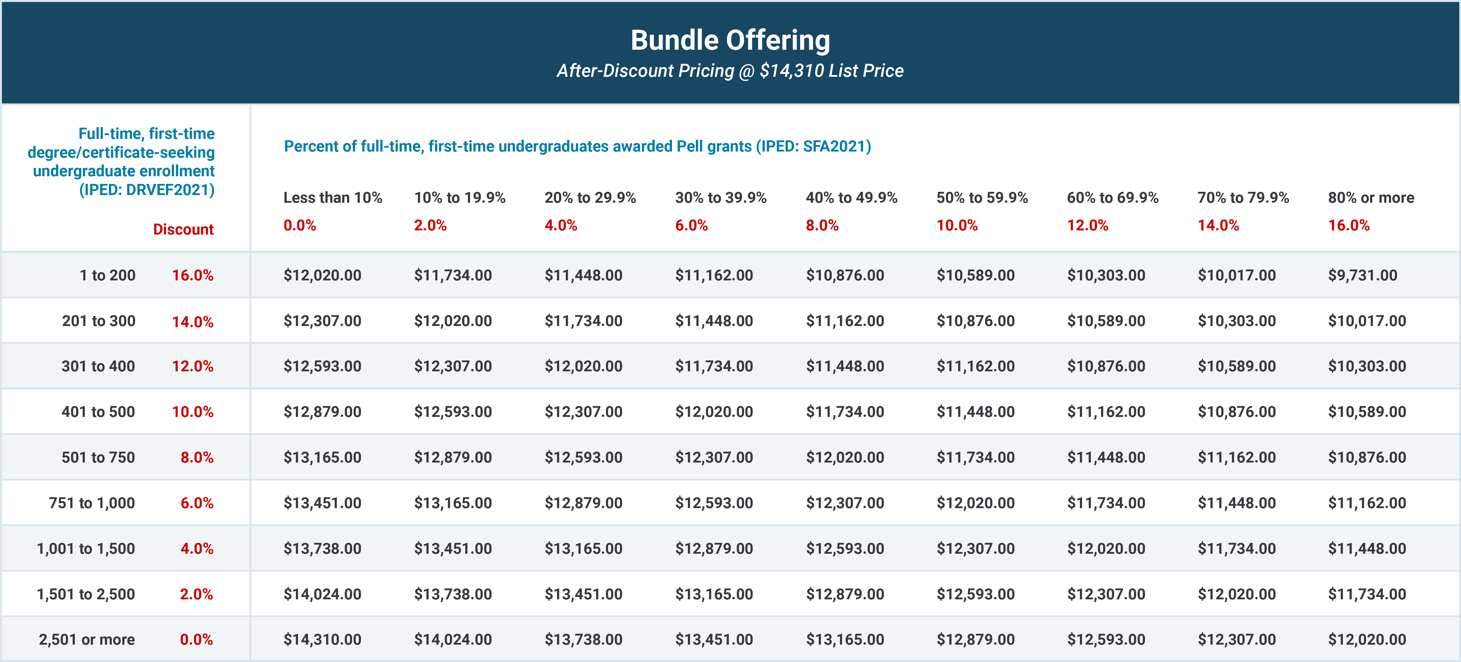 discount_table_bundle