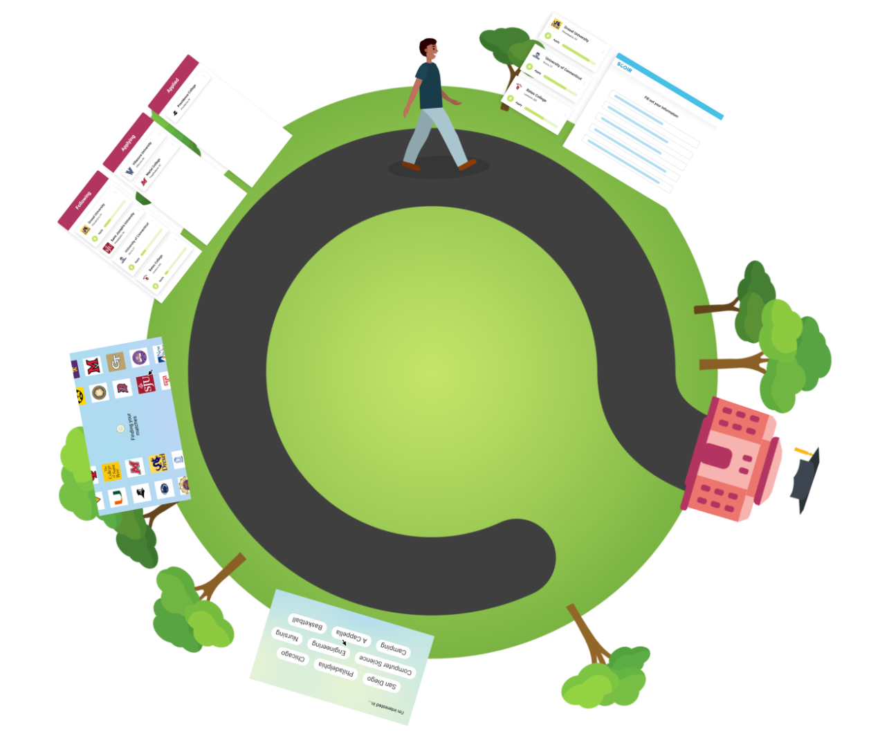 scoir college readiness curriculum - person walking on sphere passing by the stages in the college readiness journey